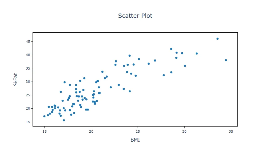 Scatter Plot 2D — figure 3