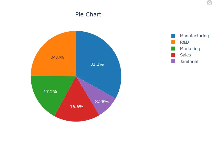 Pie Chart — figure 3