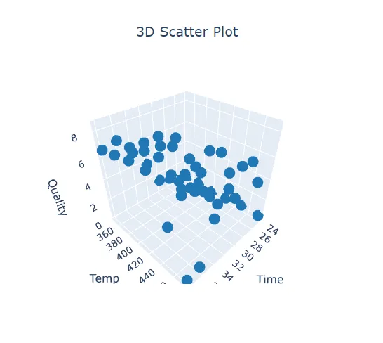Scatter Plot 3D — figure 3