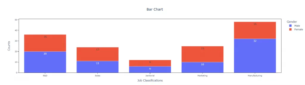 Bar Chart — figure 3