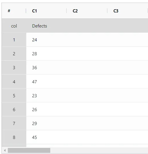 C Chart — figure 1