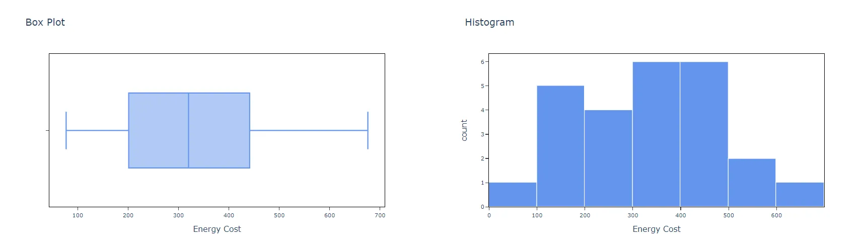 One sample t test — figure 3