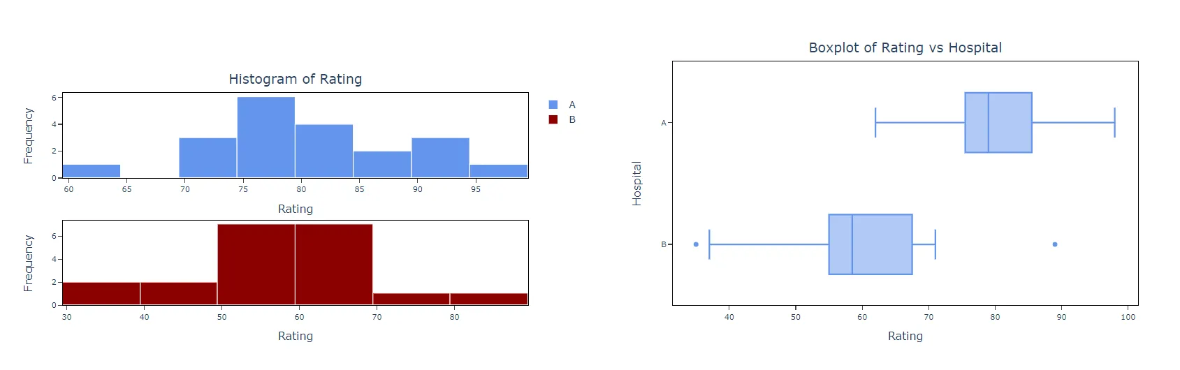 Two variance test — figure 5