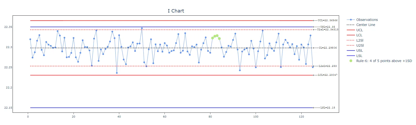 Machine Capability — figure 6