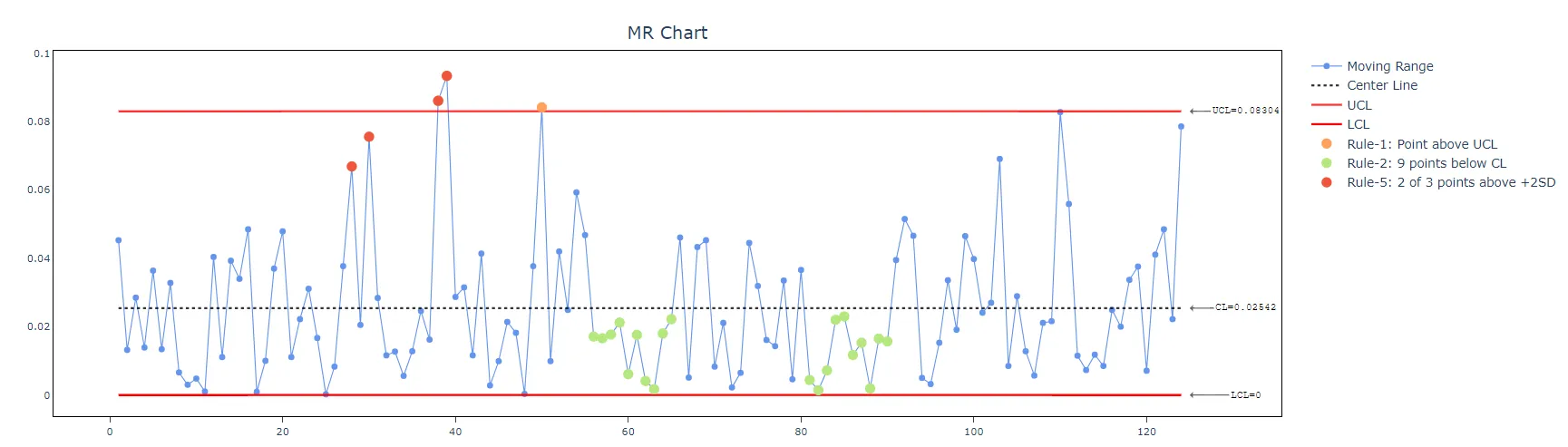 Machine Capability — figure 7