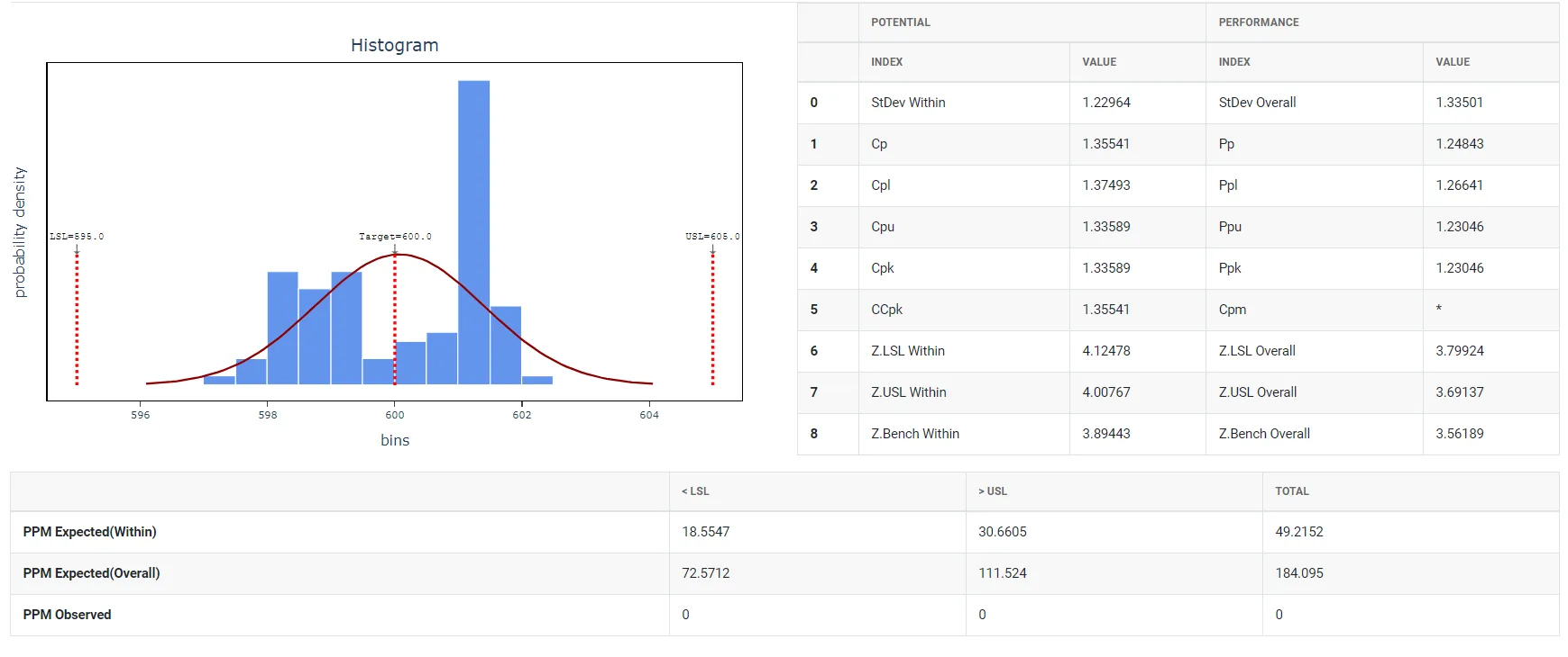 Process Capability (Normal Distribution) — figure 3