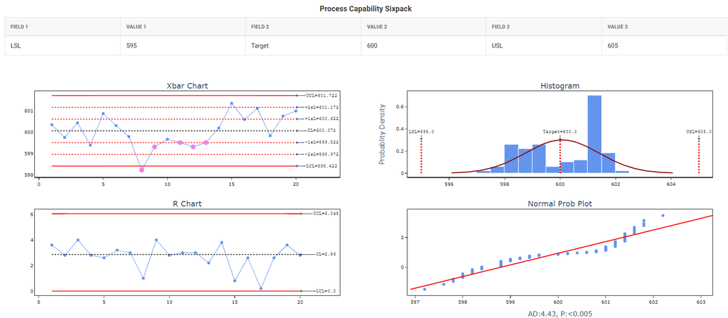 6 Pack Report Capability Six Pack (Normal) · Zometric