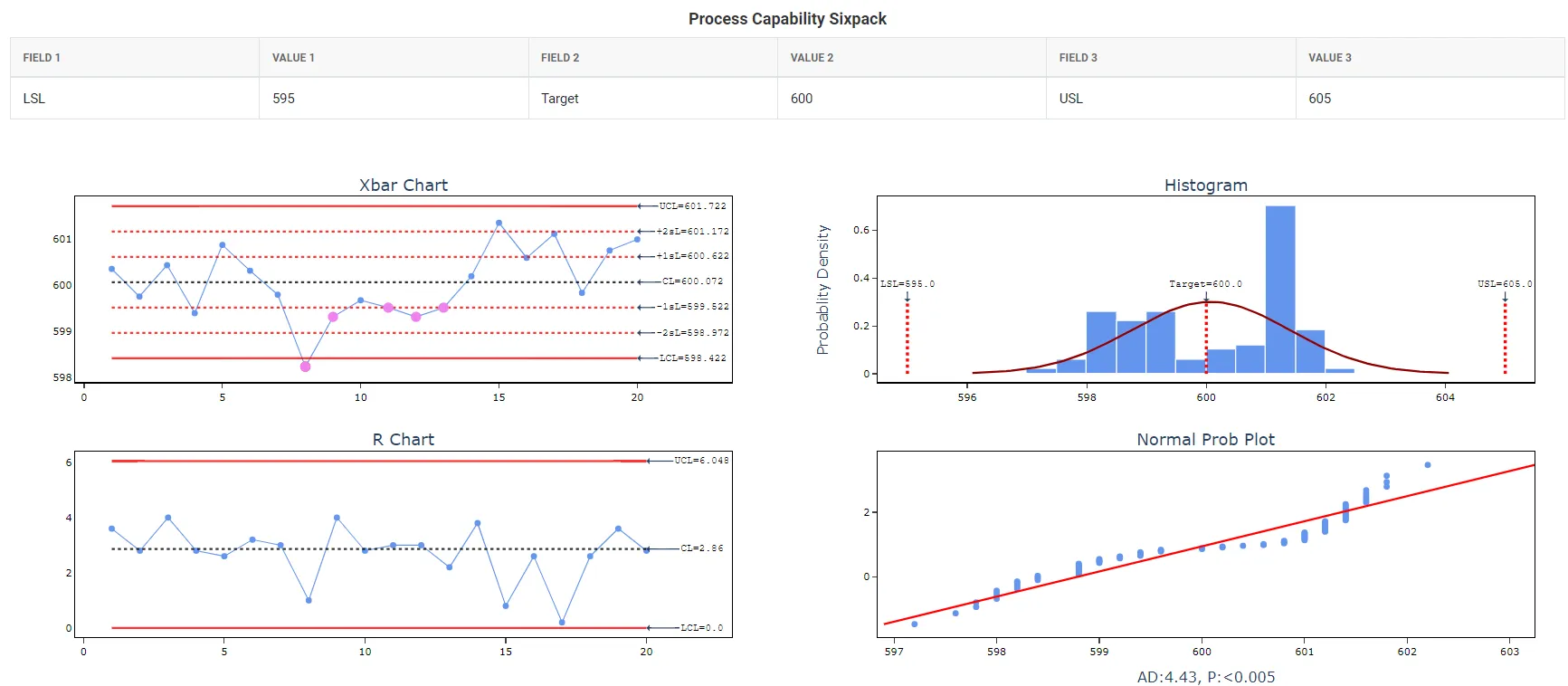Capability Six Pack (Normal) — figure 3