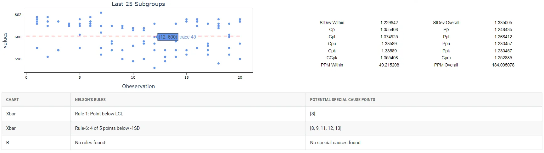 Capability Six Pack (Normal) — figure 4