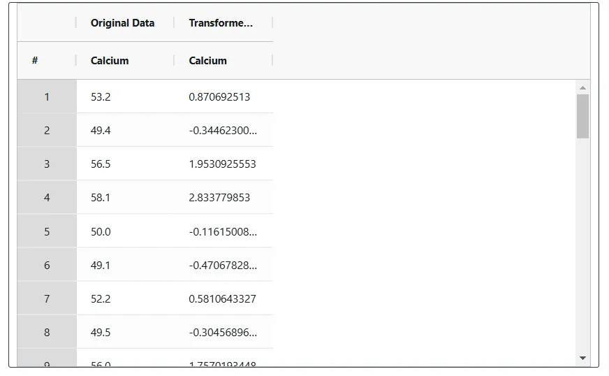 Johnson Transformation — figure 4