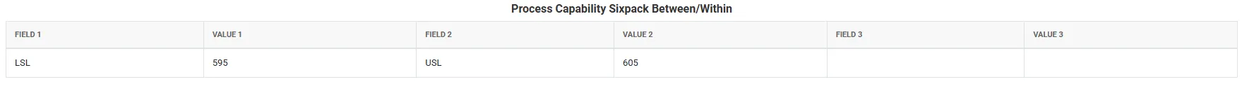 Capability Six Pack (Between/Within) — figure 3