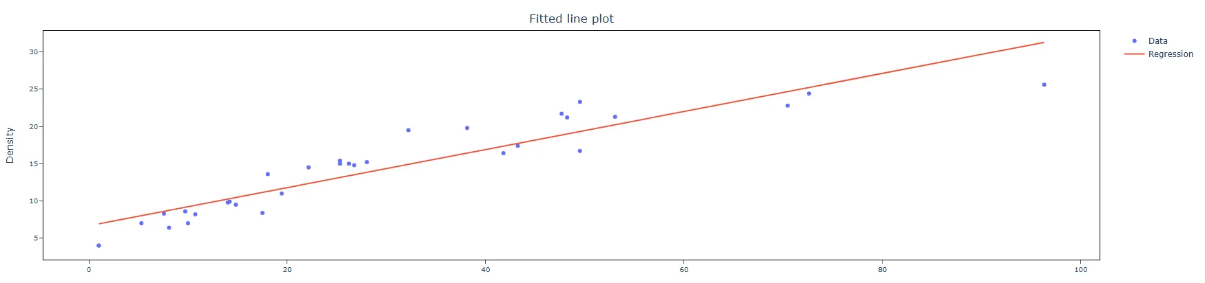 Fit Line Model — figure 4