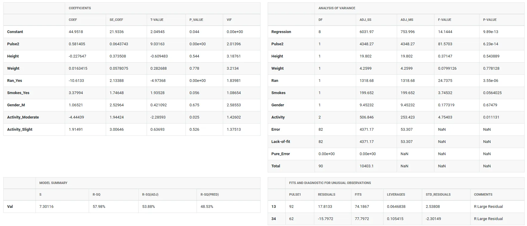 Fit regression model — figure 4
