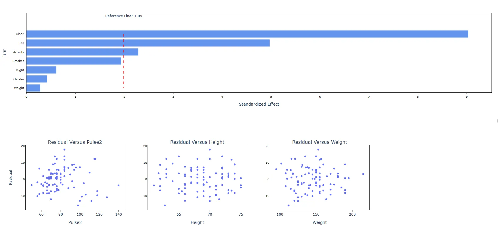 Fit regression model — figure 6