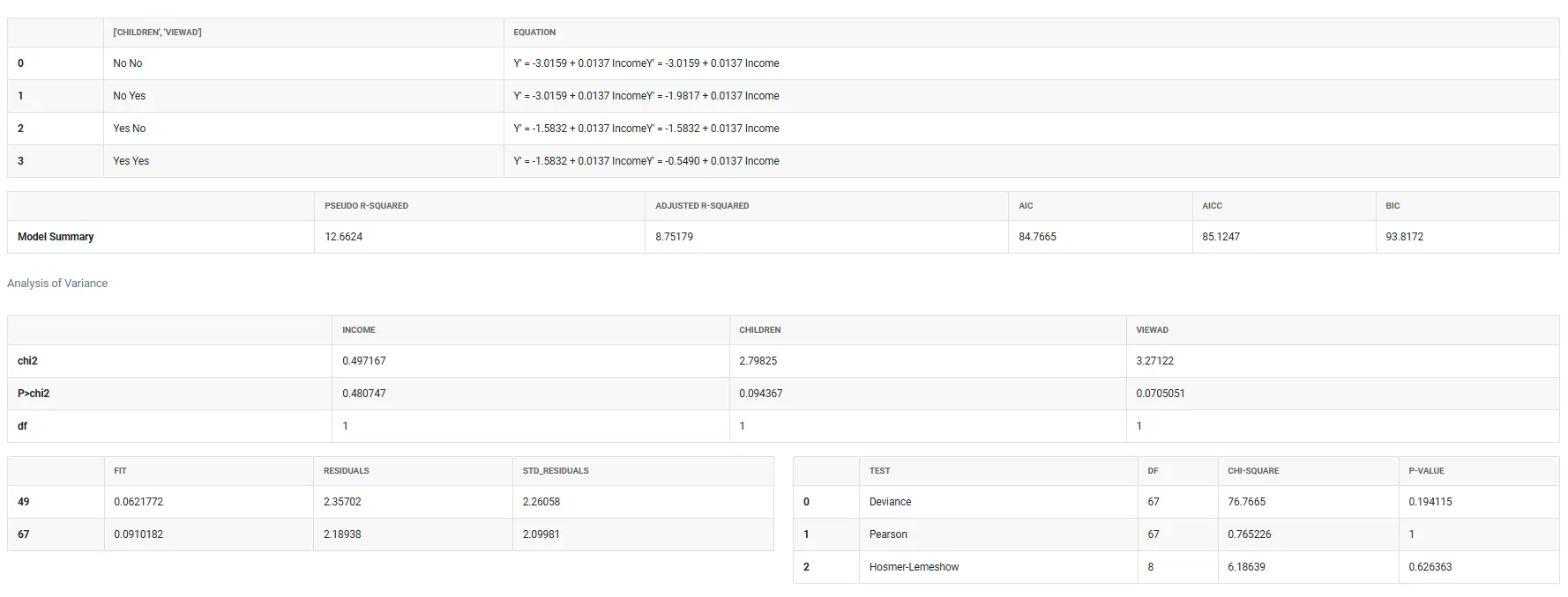 Binary Logistic Regression — figure 4