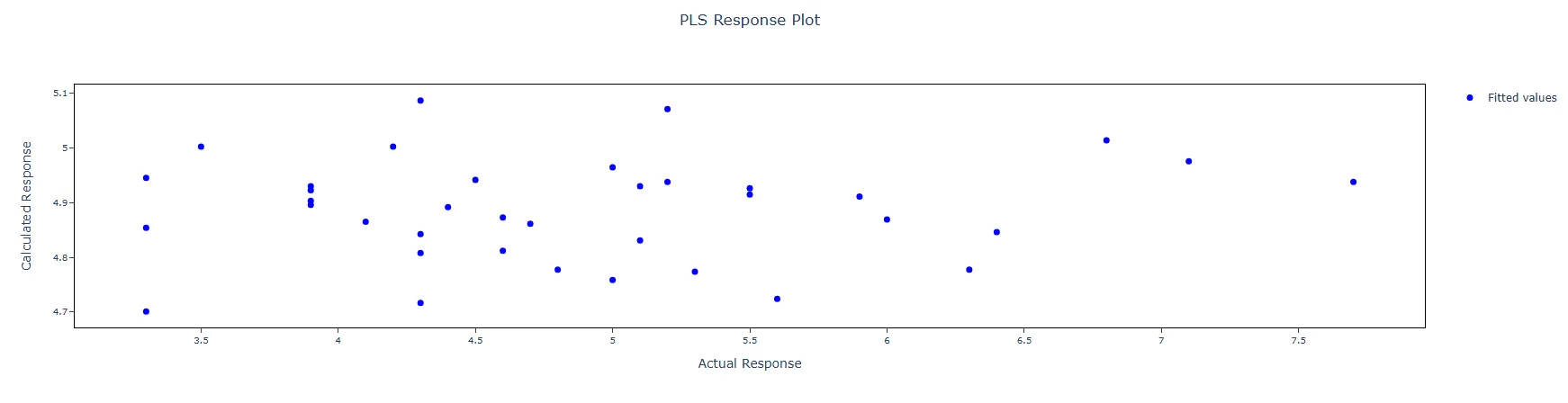 Partial Least Square — figure 5