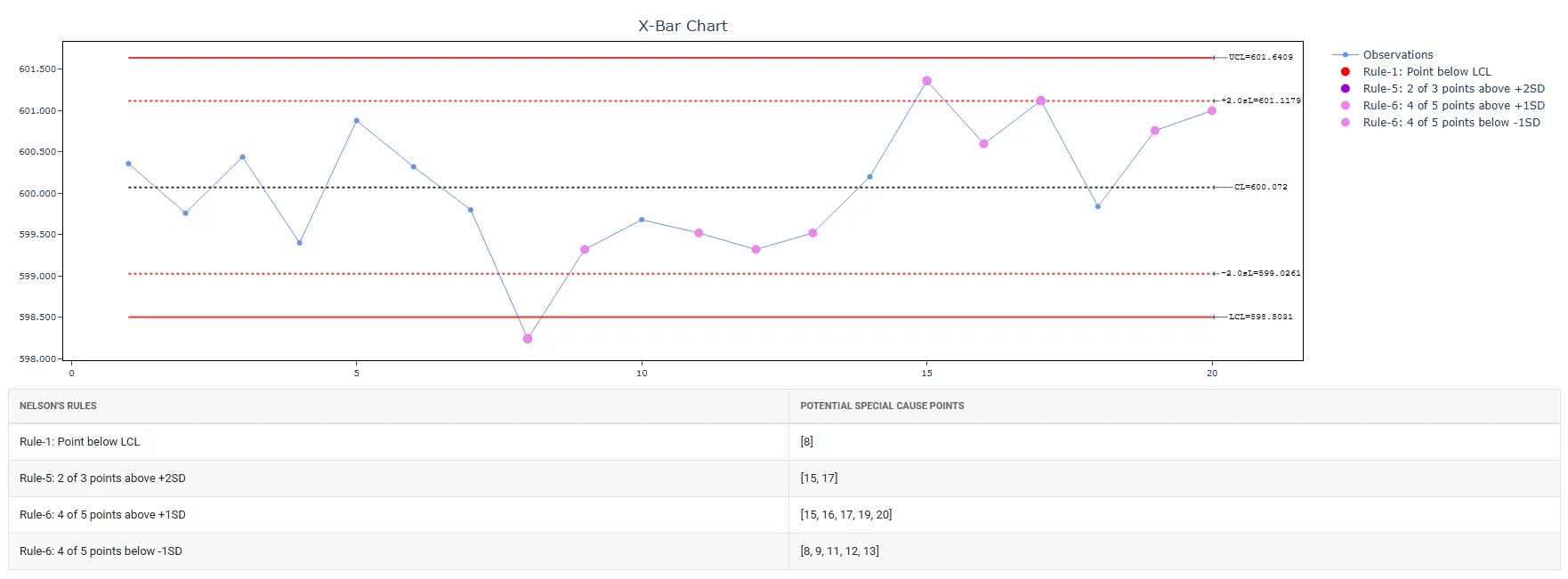 XBar Chart — figure 3