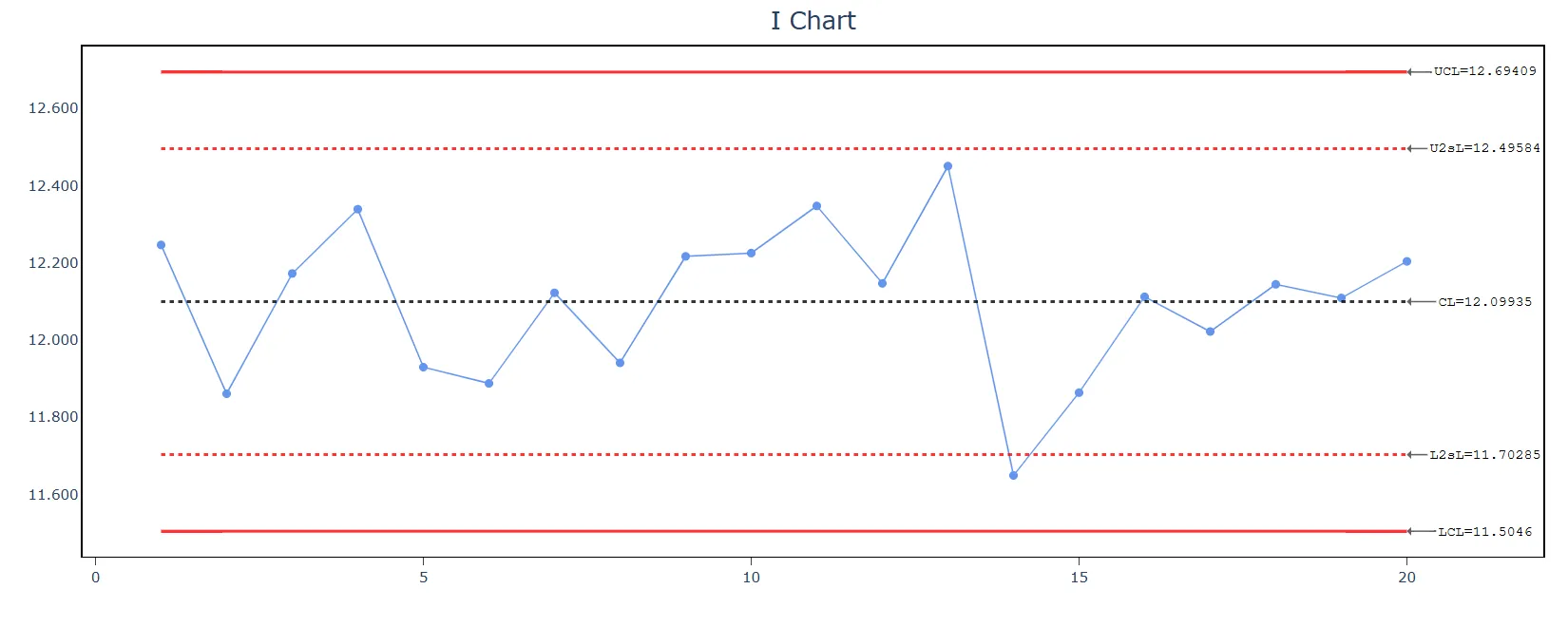 I-MR R/S(Between/Within) chart — figure 3