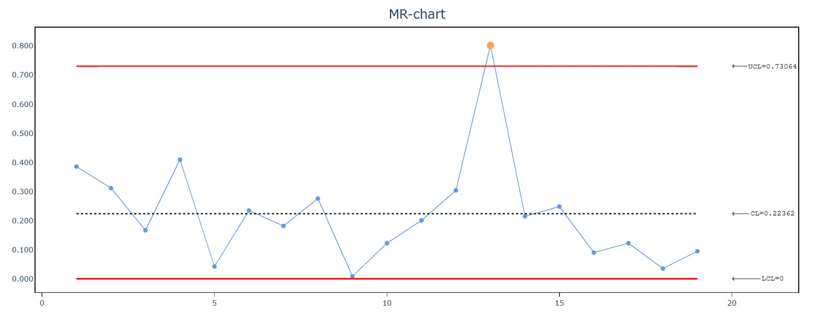 I-MR R/S(Between/Within) chart — figure 4