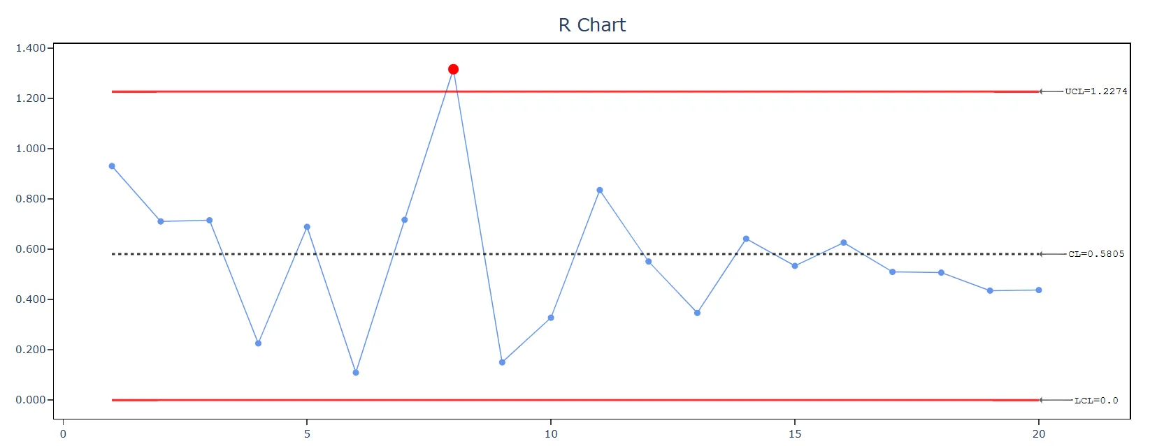 I-MR R/S(Between/Within) chart — figure 5