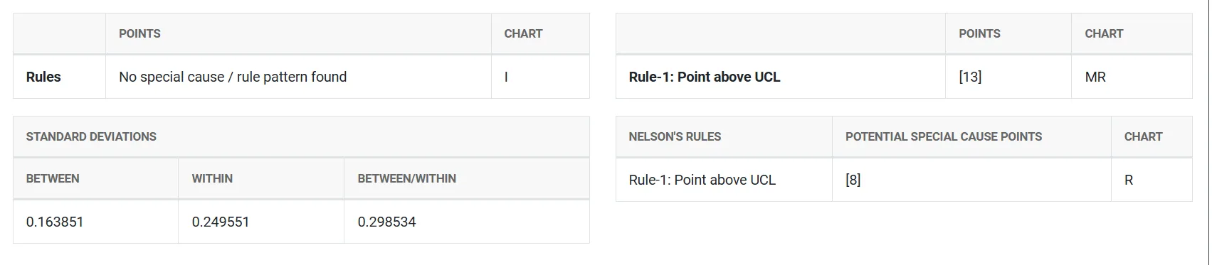 I-MR R/S(Between/Within) chart — figure 6
