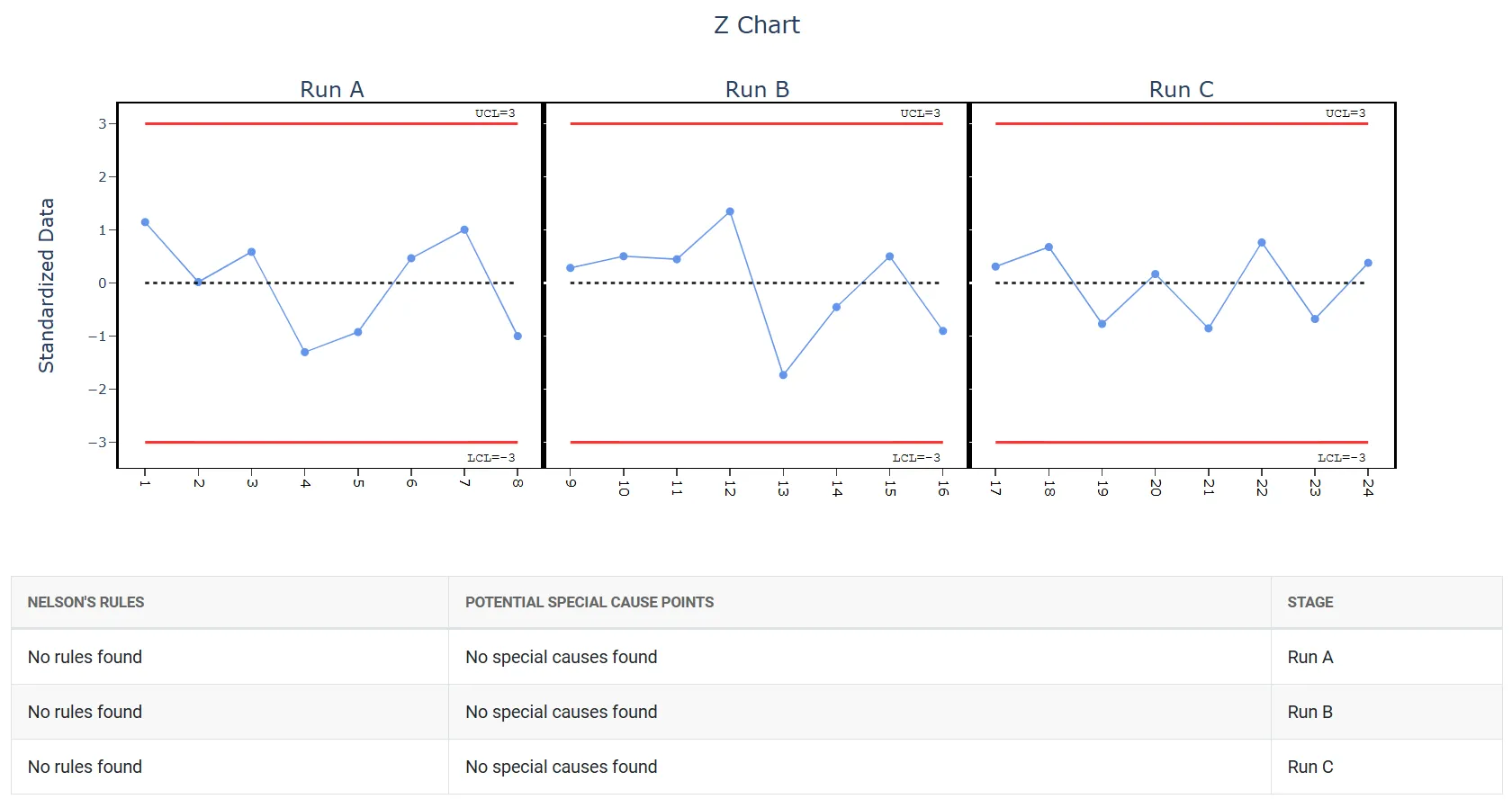 Z-MR Chart — figure 3