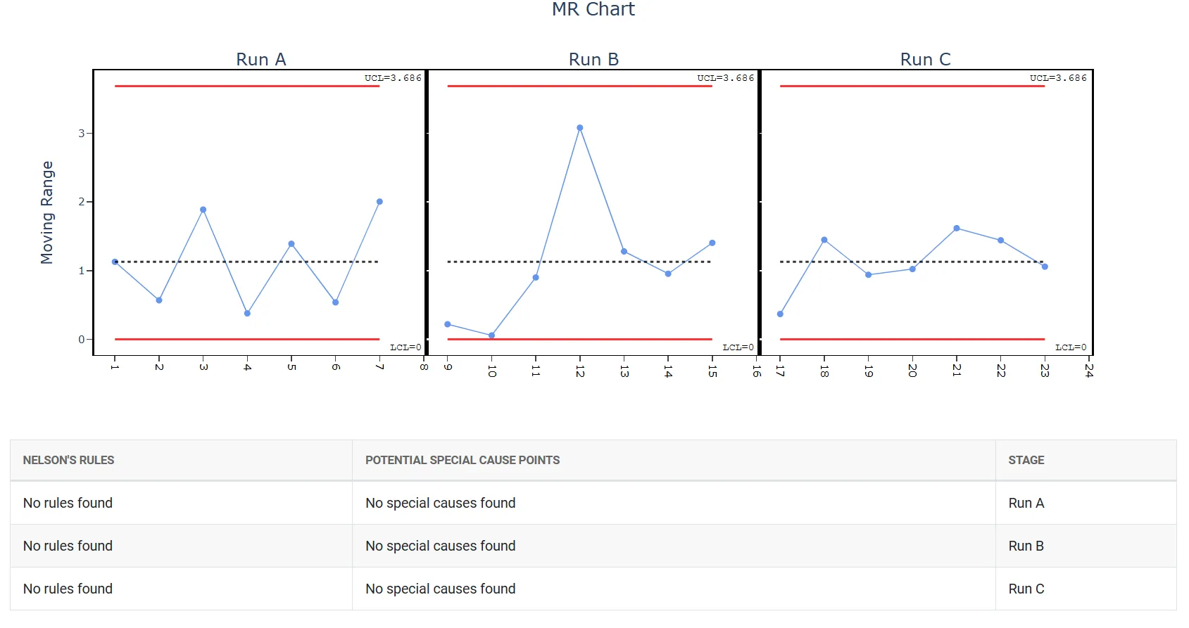 Z-MR Chart — figure 4