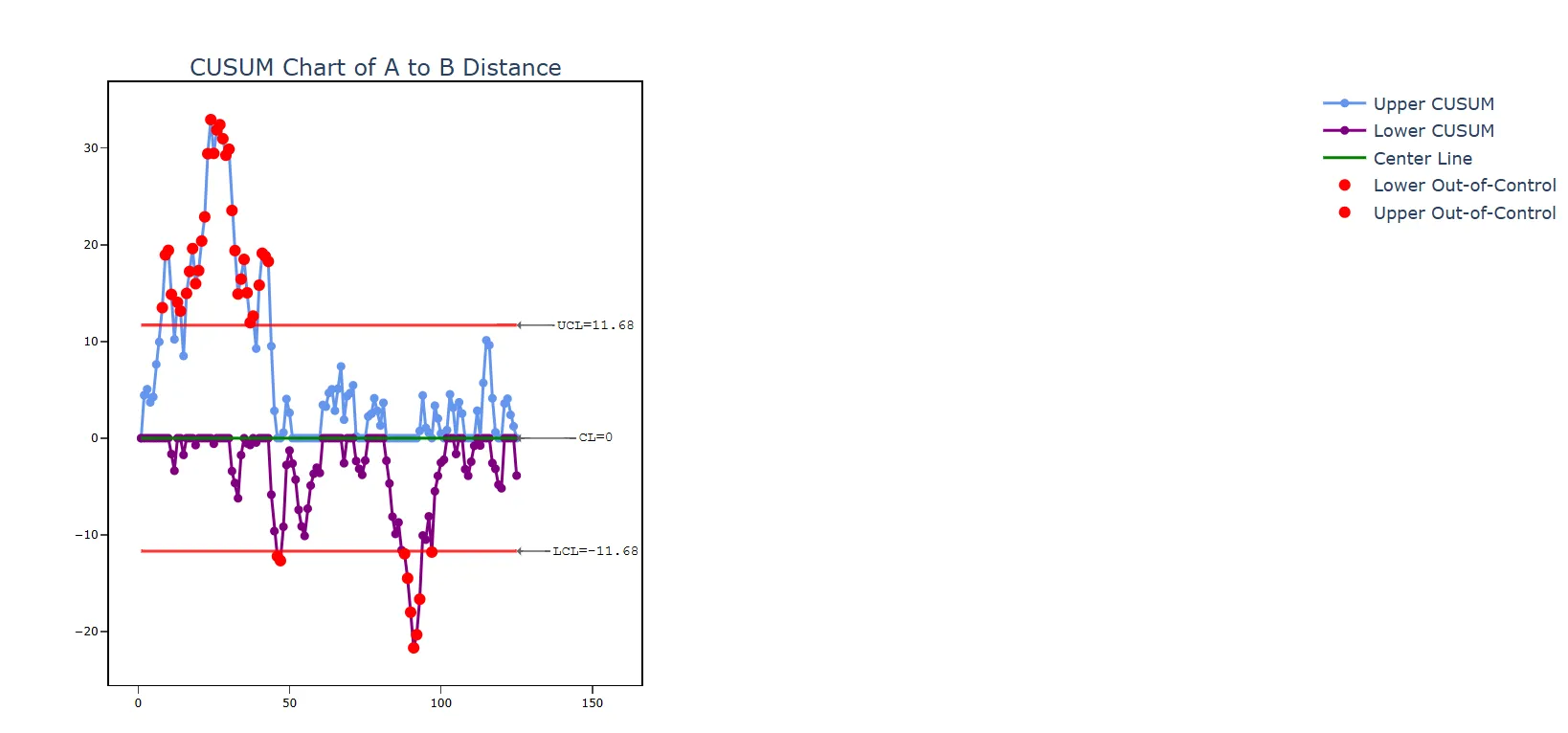 CUSUM Chart — figure 3