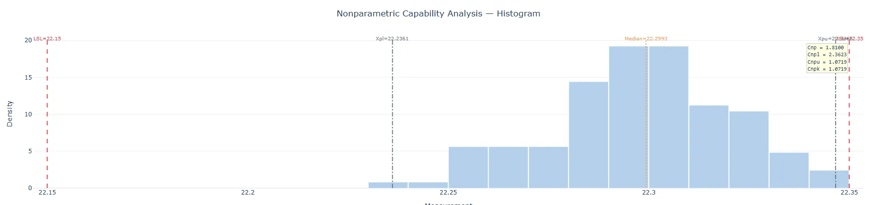 Non-Parametric Process Capability — figure 3