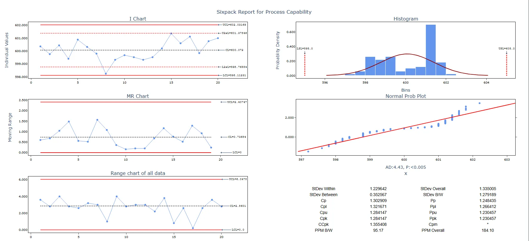 Capability Six Pack Between/Within — figure 4