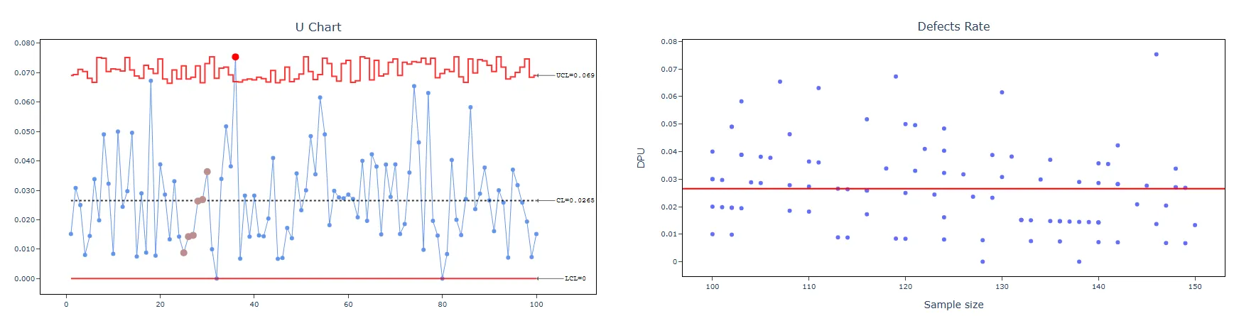 Poisson Capability — figure 3