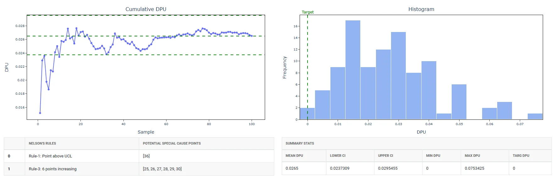 Poisson Capability — figure 4