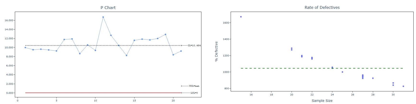 Binomial Capability — figure 3