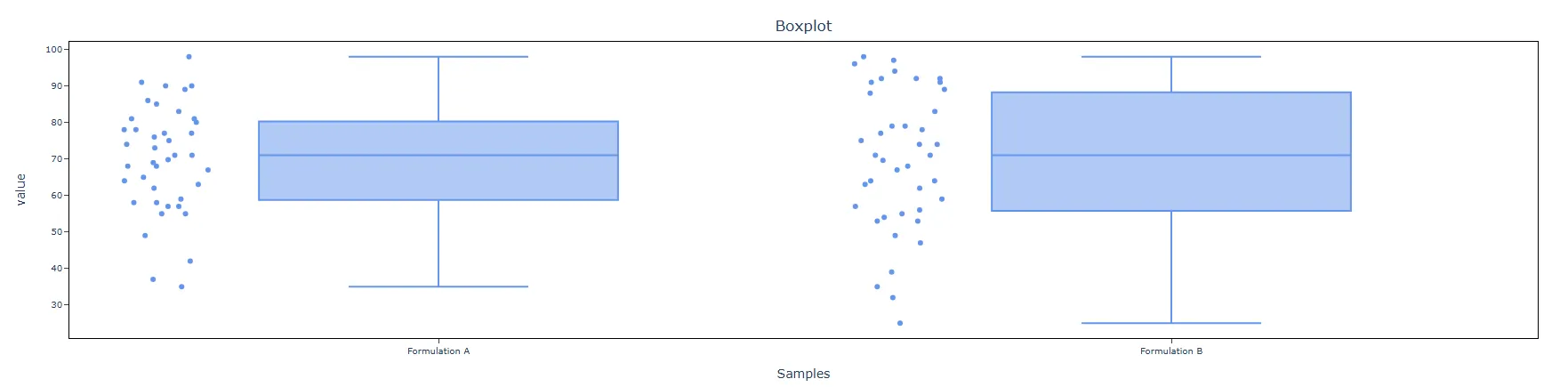 Two Sample t Test — figure 3