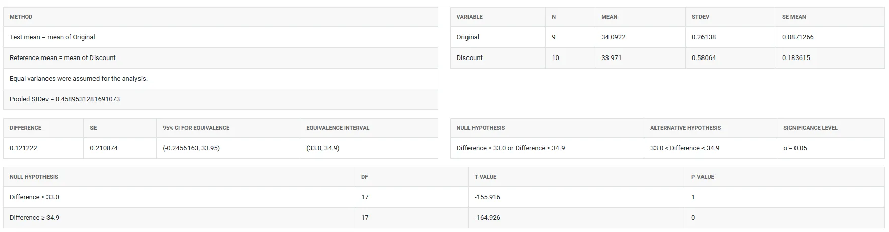 Two Sample Equivalence test — figure 3