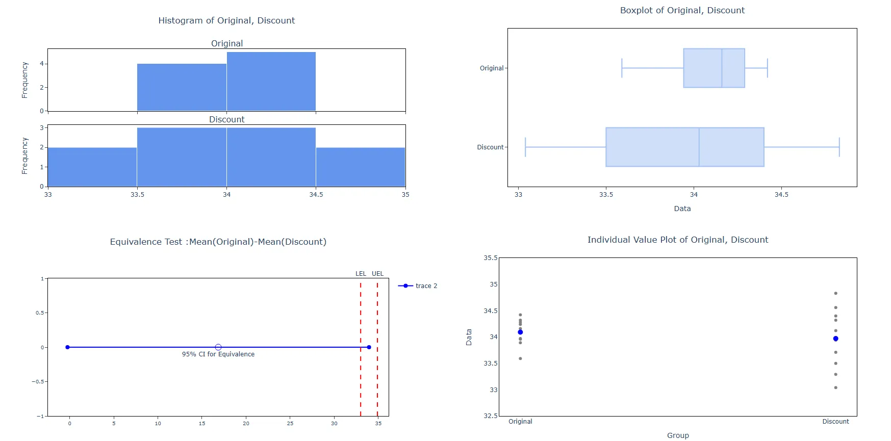 Two Sample Equivalence test — figure 4