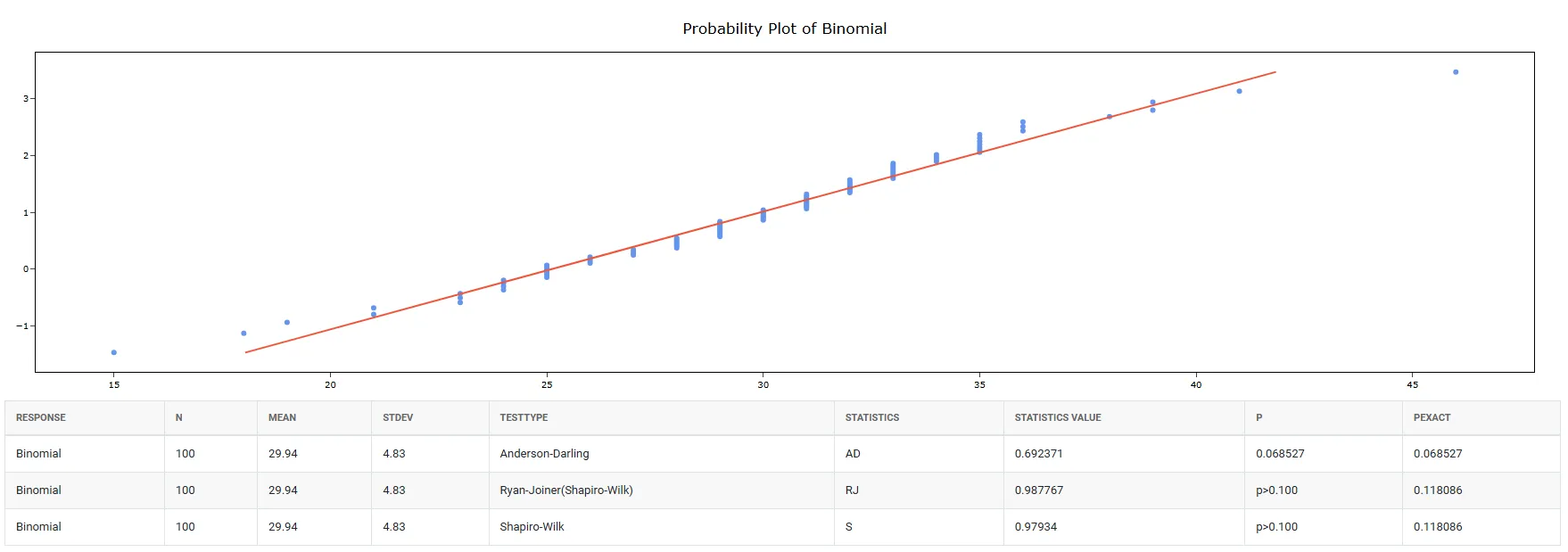 Normality test — figure 3