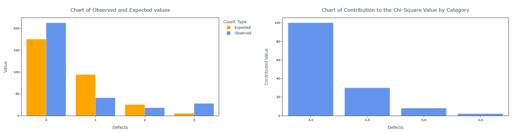 Poisson Goodness Of Fit — figure 4