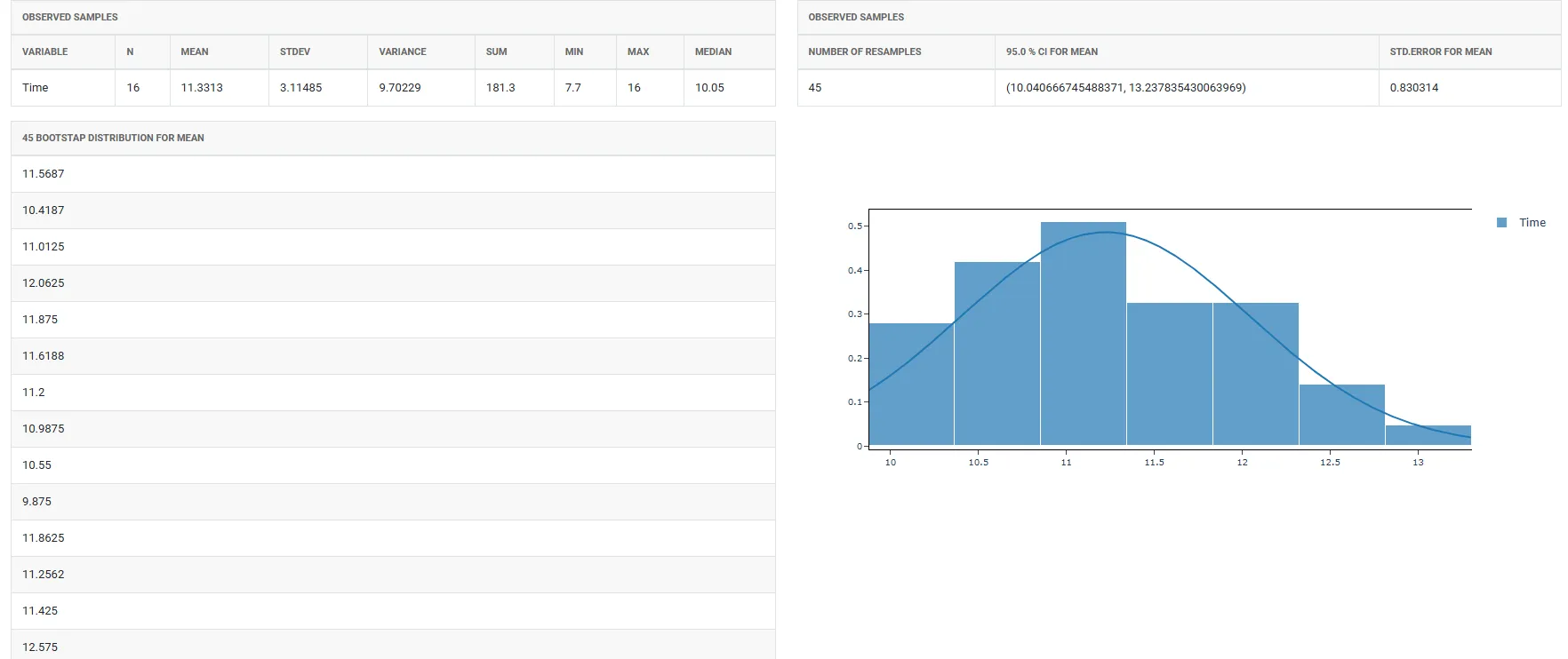 Bootstrap 1-Sample — figure 3