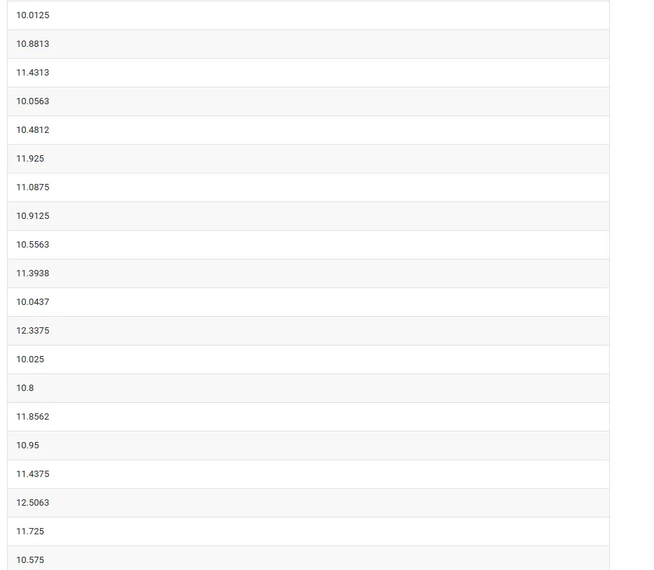 Bootstrap 1-Sample — figure 4