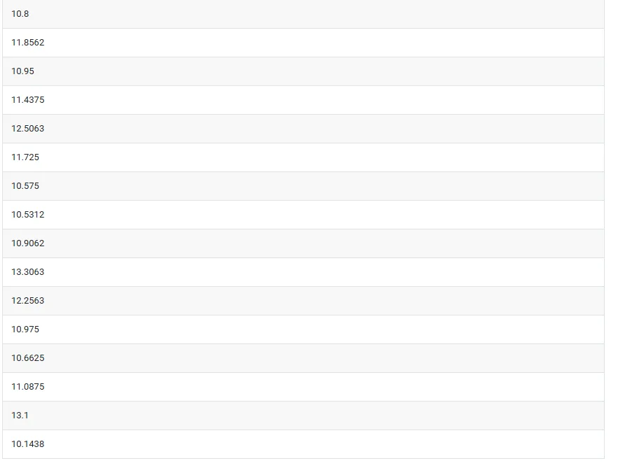 Bootstrap 1-Sample — figure 5
