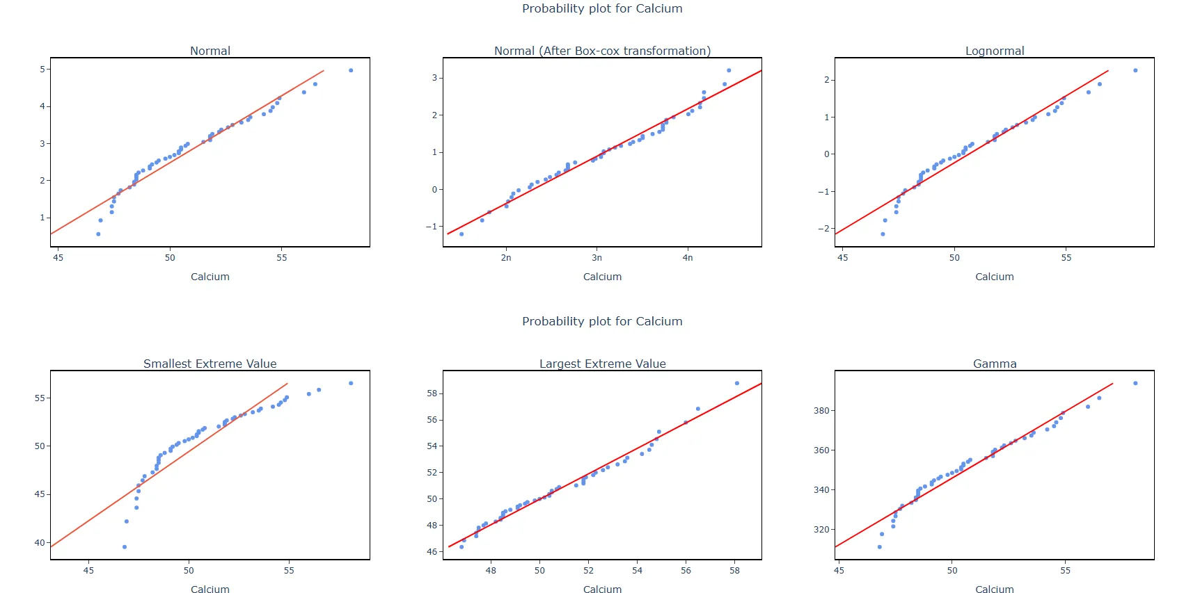 Individual Distribution Identification — figure 5