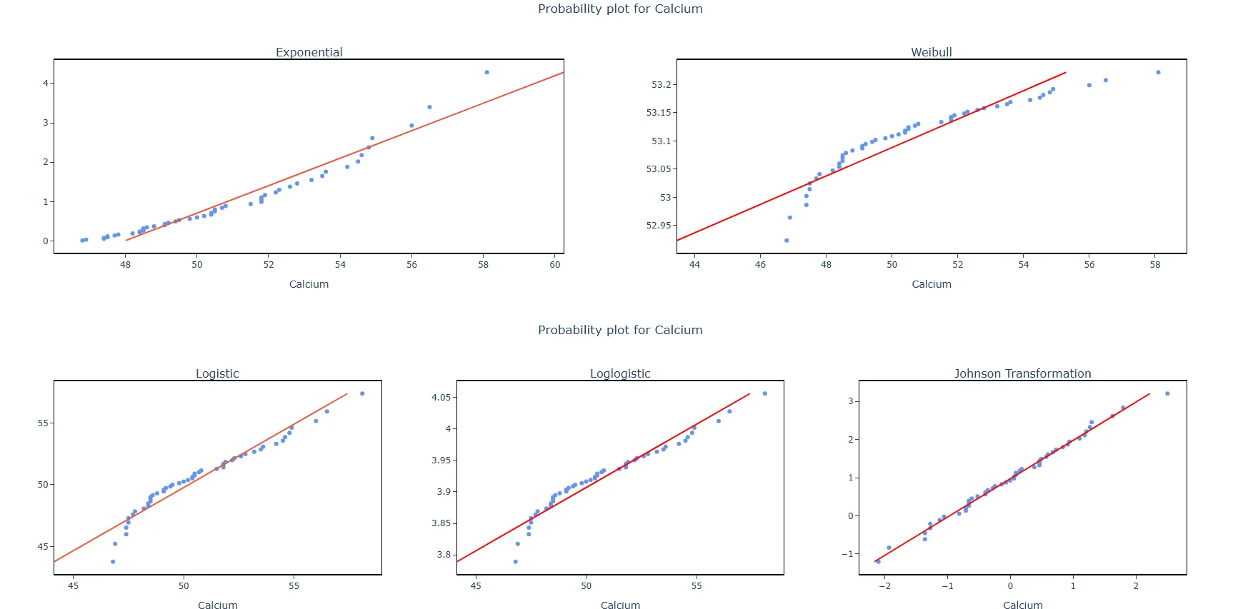 Individual Distribution Identification — figure 6