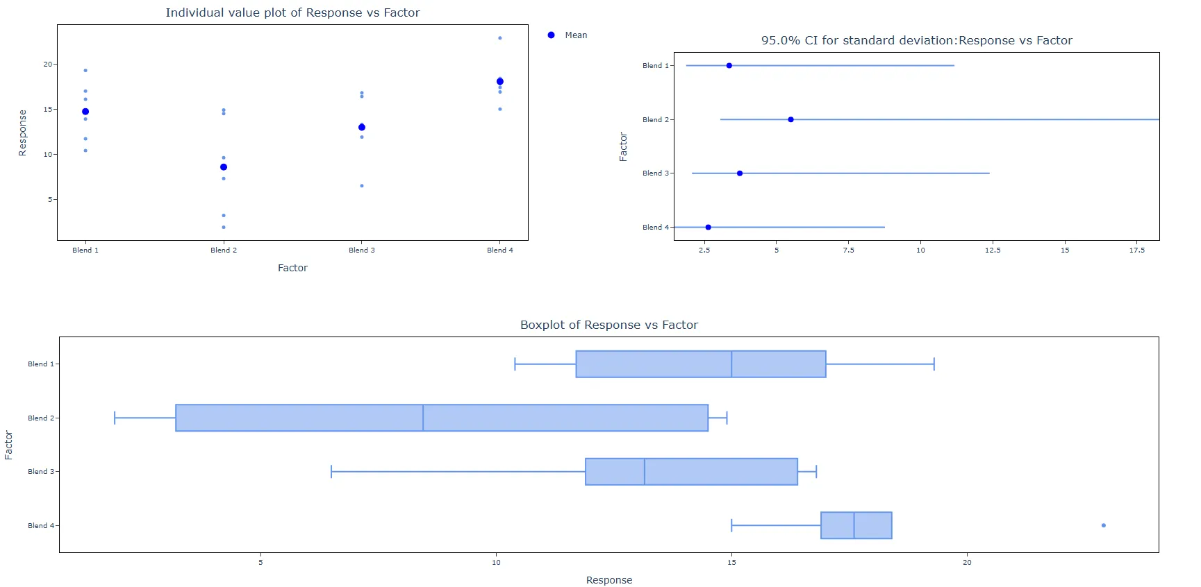Test for Equal Variances — figure 4