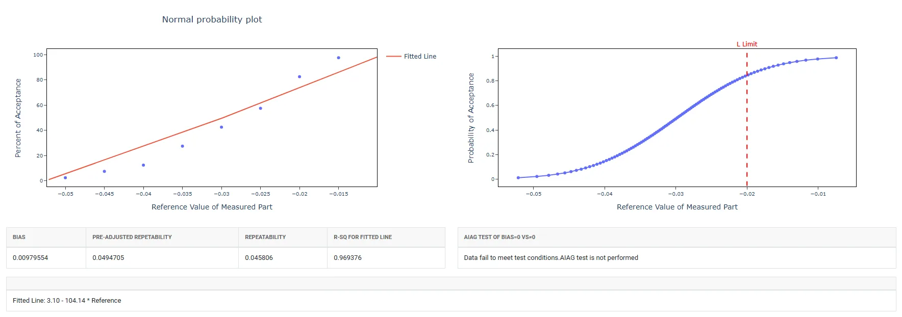Attribute Gauge Study — figure 3