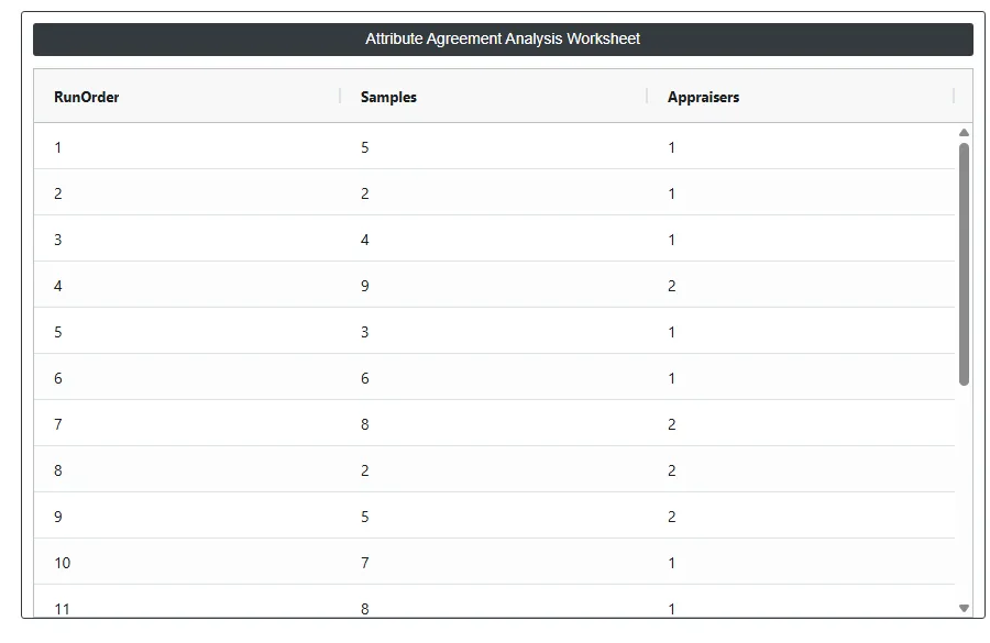 Create Attribute Agreement Worksheet — figure 2