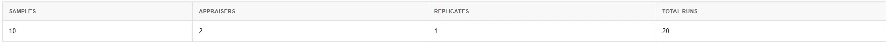 Create Attribute Agreement Worksheet — figure 3
