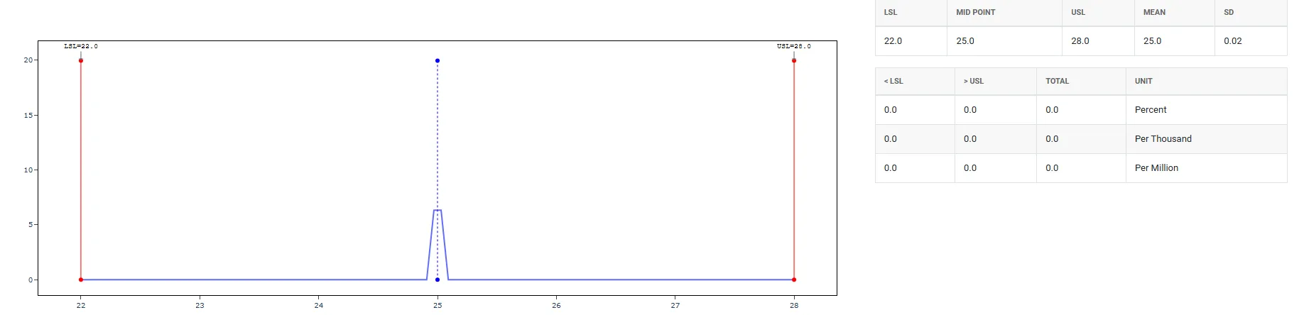 Out Of Spec Estimator — figure 2