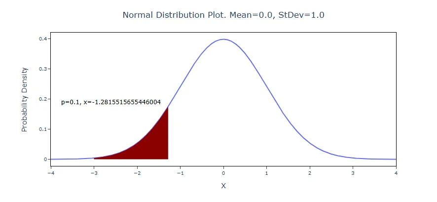 View Normal Probability — figure 2