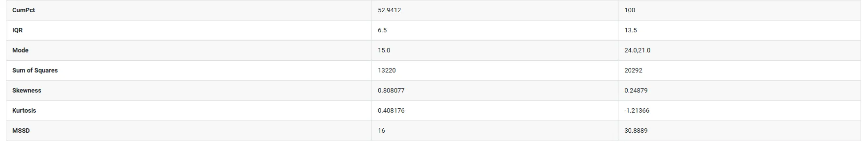 Descriptive Statistics — figure 4